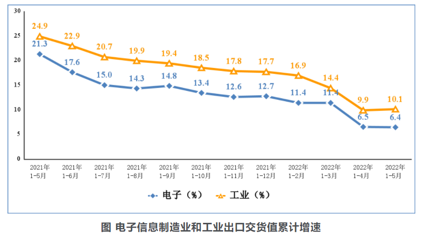 动佳电子设备